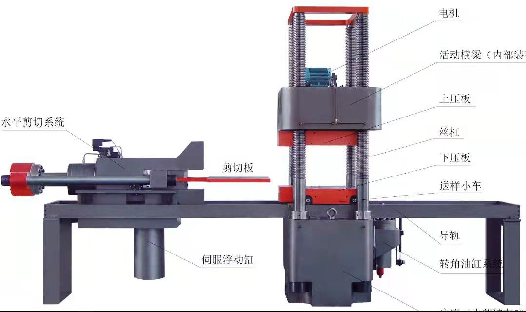 濟(jì)南新時(shí)代試金、1000噸微機(jī)控制壓剪試驗(yàn)機(jī)示意圖