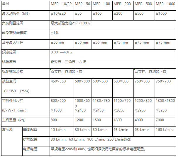 正弦波、三角波、梯形波、矩形波、斜波疲勞試驗(yàn)機(jī)